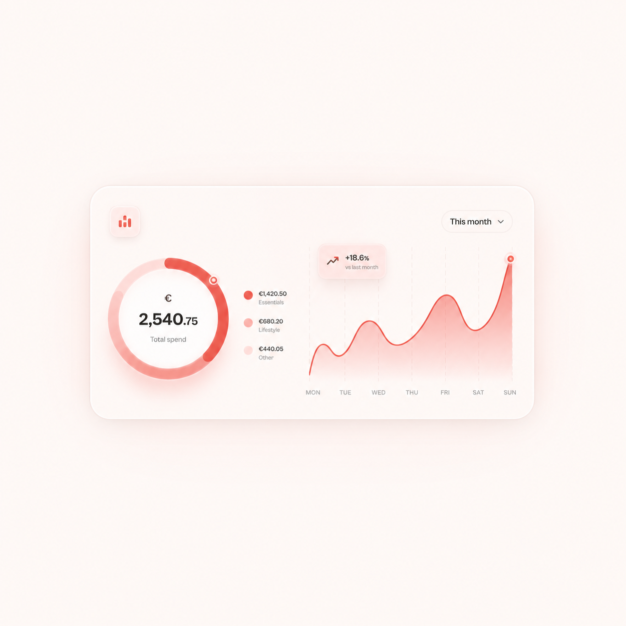 Smart spending insights